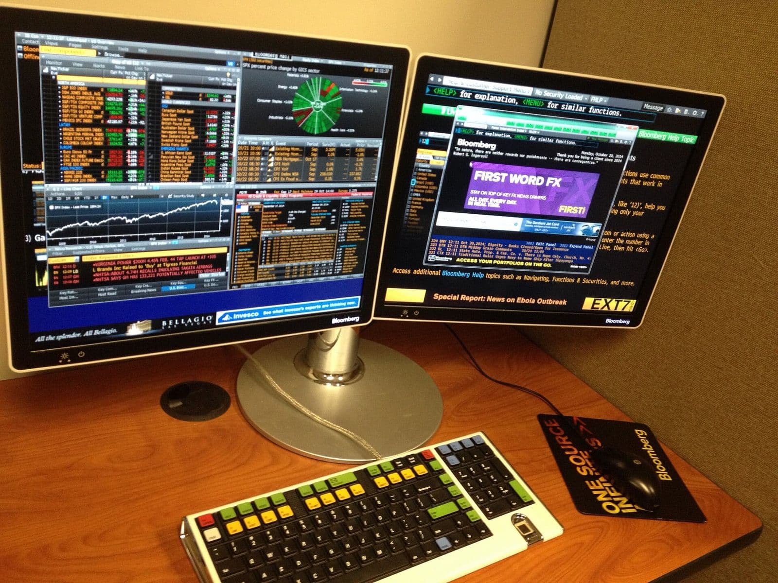 Bloomberg terminal screens with market data